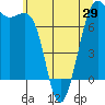 Friday Harbor tide chart for Saturday, May 29, 2021