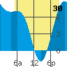 Friday Harbor tide chart for Sunday, May 30, 2021