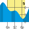 Friday Harbor tide chart for Wednesday, May 5, 2021