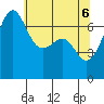 Friday Harbor tide chart for Thursday, May 6, 2021