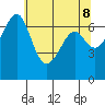 Friday Harbor tide chart for Saturday, May 8, 2021