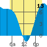 Friday Harbor tide chart for Sunday, June 13, 2021