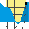 Friday Harbor tide chart for Tuesday, June 15, 2021