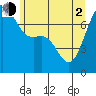 Friday Harbor tide chart for Wednesday, June 2, 2021