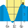 Friday Harbor tide chart for Tuesday, June 8, 2021