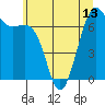 Friday Harbor tide chart for Tuesday, July 13, 2021