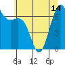 Friday Harbor tide chart for Wednesday, July 14, 2021