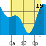 Friday Harbor tide chart for Thursday, July 15, 2021