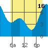 Friday Harbor tide chart for Friday, July 16, 2021