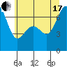 Friday Harbor tide chart for Saturday, July 17, 2021