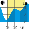 Friday Harbor tide chart for Sunday, August 15, 2021
