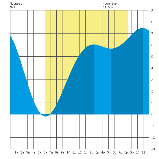 Friday Harbor tide chart for Monday, August 16, 2021
