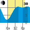 Friday Harbor tide chart for Monday, August 30, 2021