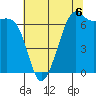 Friday Harbor tide chart for Friday, August 6, 2021