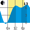 Friday Harbor tide chart for Monday, September 13, 2021