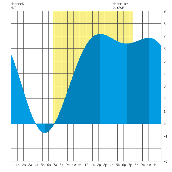 Friday Harbor tide chart for Tuesday, September 14, 2021