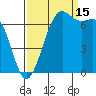 Friday Harbor tide chart for Wednesday, September 15, 2021