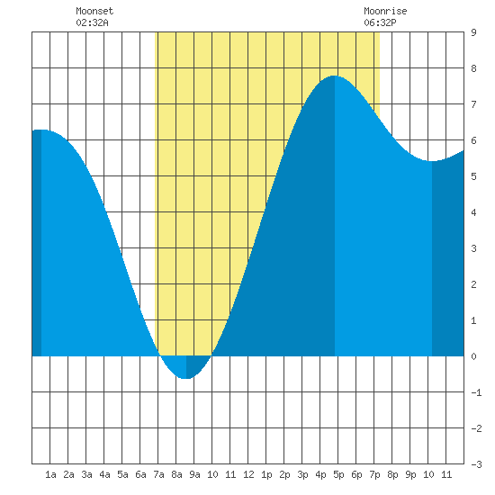 Friday Harbor tide chart for Friday, September 17, 2021