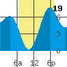 Friday Harbor tide chart for Sunday, September 19, 2021
