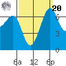Friday Harbor tide chart for Monday, September 20, 2021