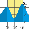 Friday Harbor tide chart for Tuesday, September 21, 2021