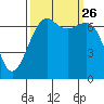Friday Harbor tide chart for Sunday, September 26, 2021
