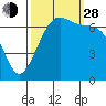 Friday Harbor tide chart for Tuesday, September 28, 2021
