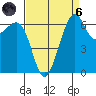 Friday Harbor tide chart for Monday, September 6, 2021