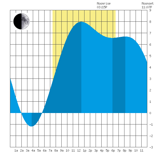 Friday Harbor tide chart for Tuesday, October 12, 2021
