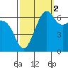 Friday Harbor tide chart for Saturday, October 2, 2021