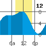 Friday Harbor tide chart for Wednesday, January 12, 2022