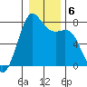 Friday Harbor tide chart for Thursday, January 6, 2022