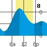 Friday Harbor tide chart for Saturday, January 8, 2022