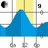 Friday Harbor tide chart for Sunday, January 9, 2022