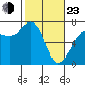 Friday Harbor tide chart for Wednesday, February 23, 2022