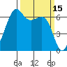 Friday Harbor tide chart for Tuesday, March 15, 2022