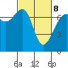 Friday Harbor tide chart for Tuesday, March 8, 2022