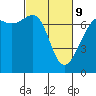 Friday Harbor tide chart for Wednesday, March 9, 2022