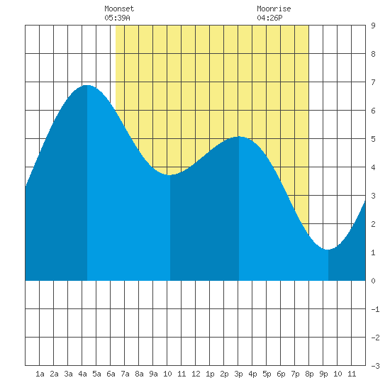 Friday Harbor tide chart for Wednesday, April 13, 2022
