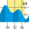 Friday Harbor tide chart for Wednesday, April 13, 2022