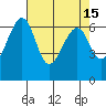 Friday Harbor tide chart for Friday, April 15, 2022