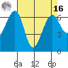Friday Harbor tide chart for Saturday, April 16, 2022