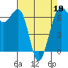 Friday Harbor tide chart for Tuesday, April 19, 2022