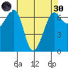 Friday Harbor tide chart for Saturday, April 30, 2022