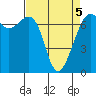 Friday Harbor tide chart for Tuesday, April 5, 2022