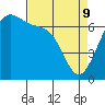 Friday Harbor tide chart for Saturday, April 9, 2022
