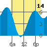 Friday Harbor tide chart for Saturday, May 14, 2022