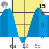 Friday Harbor tide chart for Sunday, May 15, 2022