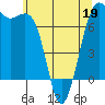 Friday Harbor tide chart for Thursday, May 19, 2022