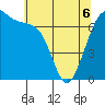 Friday Harbor tide chart for Friday, May 6, 2022